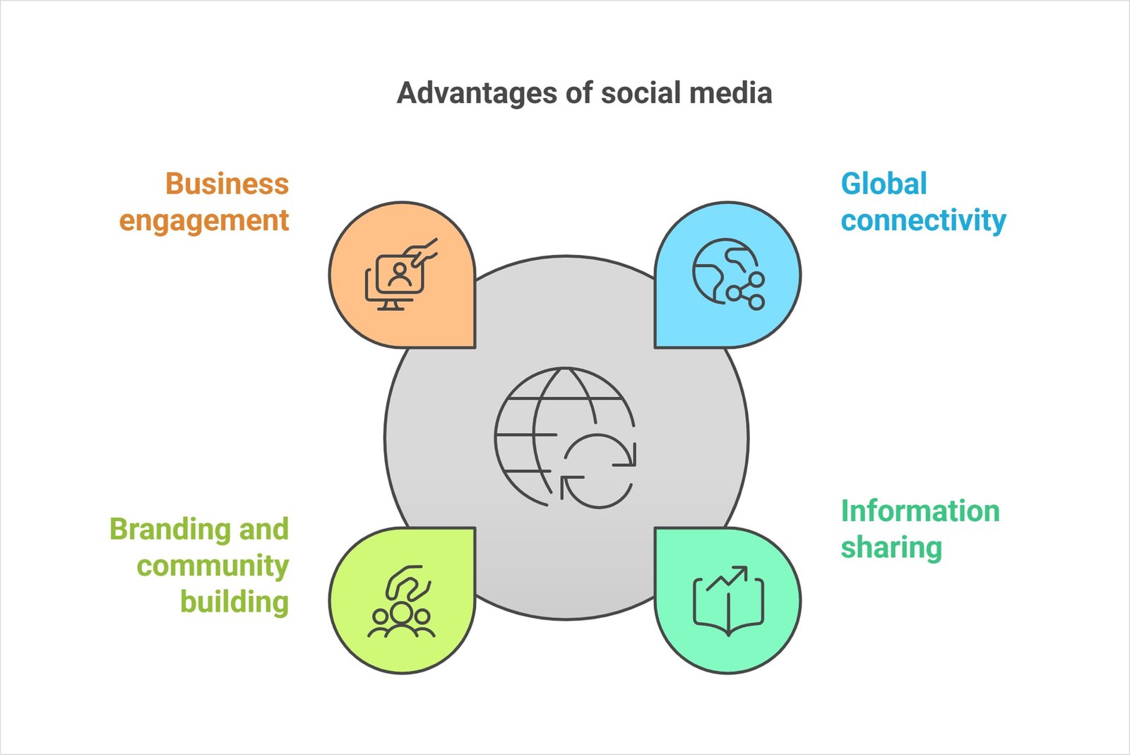 social media marketing company in delhi ncr