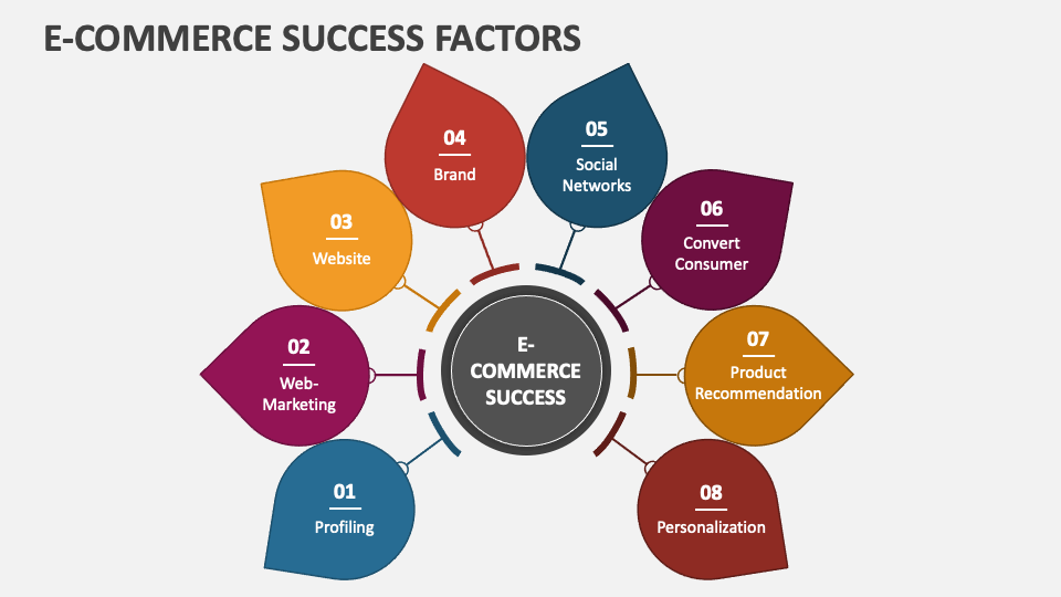 Ecommerce Business